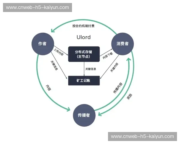 版权管理引入区块链技术,构建透明分发体系 版权管理引入区块链技术,构建透明分发体系